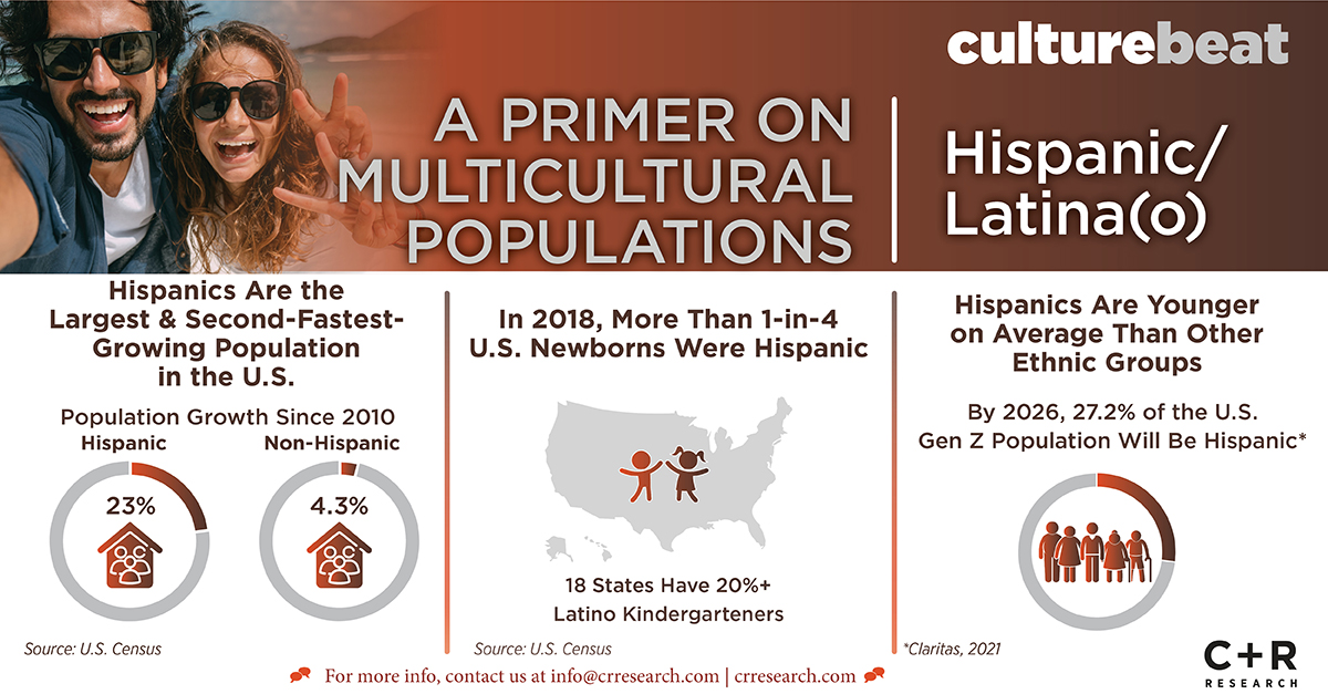 Multicultural Marketing Strategy C+R